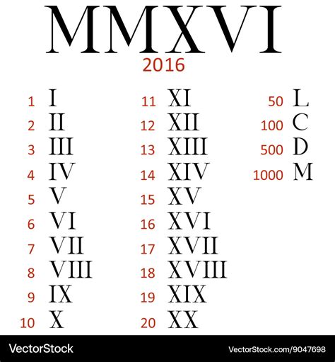 1v roman numerals